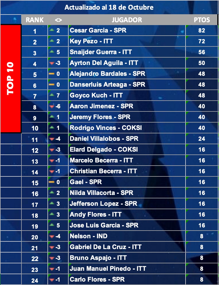 Imagen adicional de la publicación